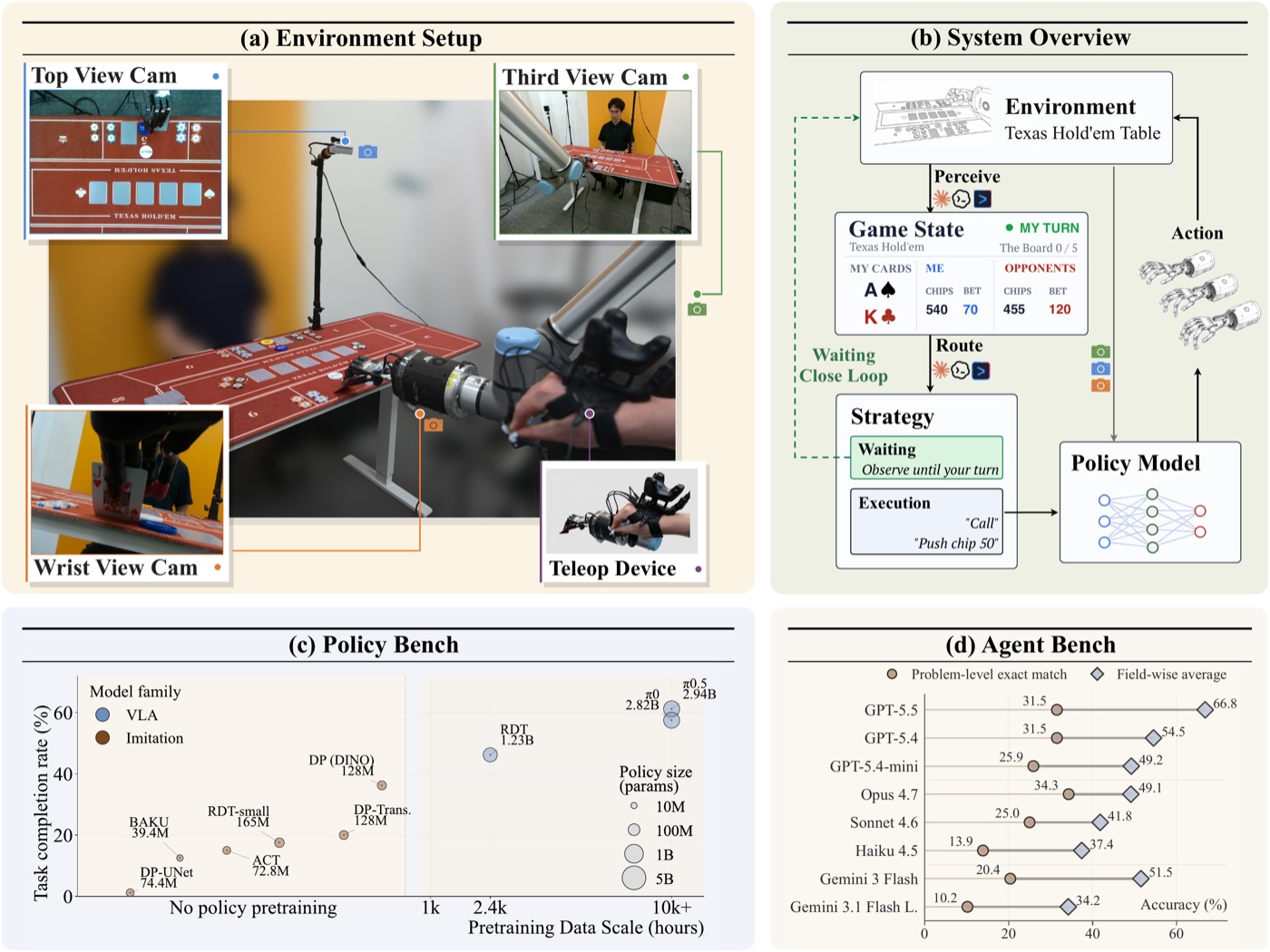 DexHoldem system teaser showing poker-table perception and dexterous card manipulation