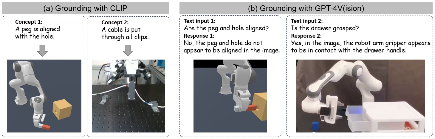 MaxMI overview figure for manipulation concept discovery